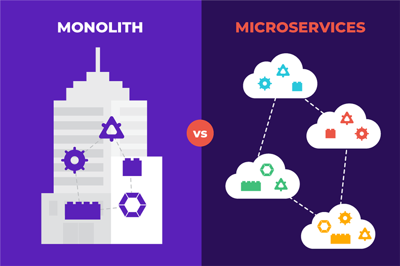 🖥️ DHH: Microservices vs. Monolith | Honeypot