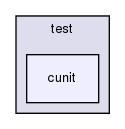 cunit